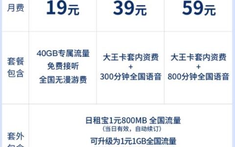 联通9元大王卡：性价比高、流量多，适合日常使用