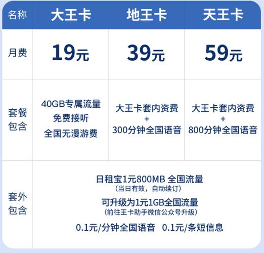 联通9元大王卡：性价比高、流量多，适合日常使用