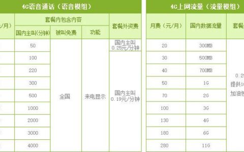 移动携号转网有什么优惠套餐？