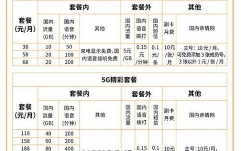 中国广电套餐价格表2023