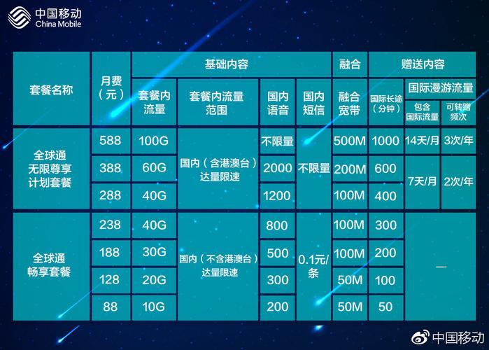 中国移动最新套餐资费一览表