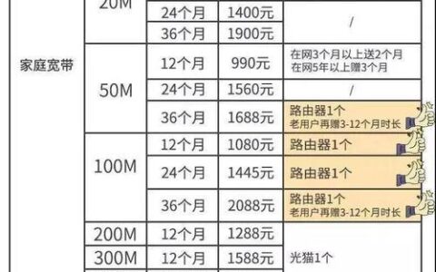 2023年广电宽带套餐价格表，你知道吗？