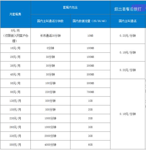 2023年中国移动推出全新套餐，月租费18元，不限流量