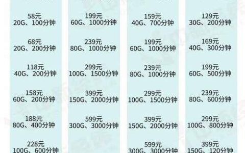 中国移动8元保号套餐，30分钟国内通话时长