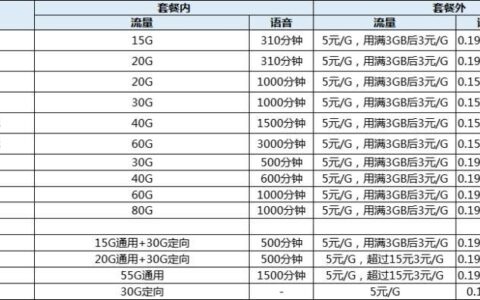 北京移动最合适的套餐