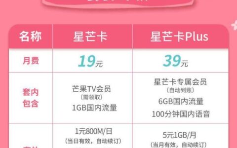 电信星芒卡：月租29元，主打性价比高的流量卡