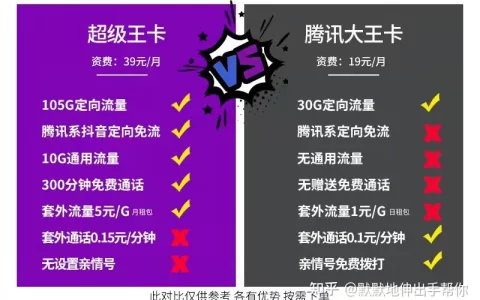 腾讯大王卡和联通王卡哪个更划算？