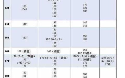198是哪个运营商的号码？