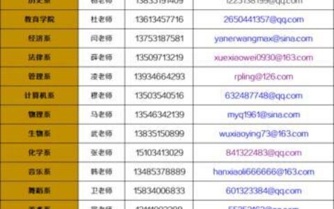 太原邮编查询及介绍