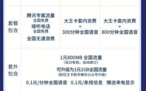 9元大王卡申请攻略，教你快速办理