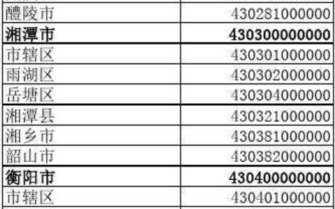 湖南邮政编码大全（2023年最新版）