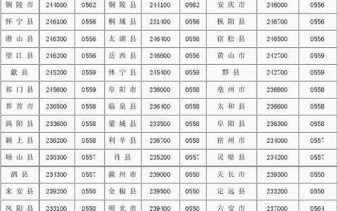 副卡到底能不能单独充流量？