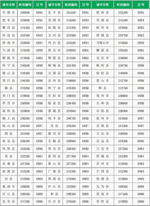 副卡到底能不能单独充流量？