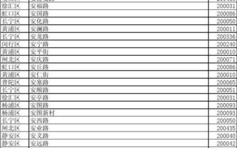 上海市松江区邮政编码查询，全区邮编一览表