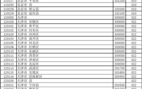 北京市中心城区东城区邮编查询