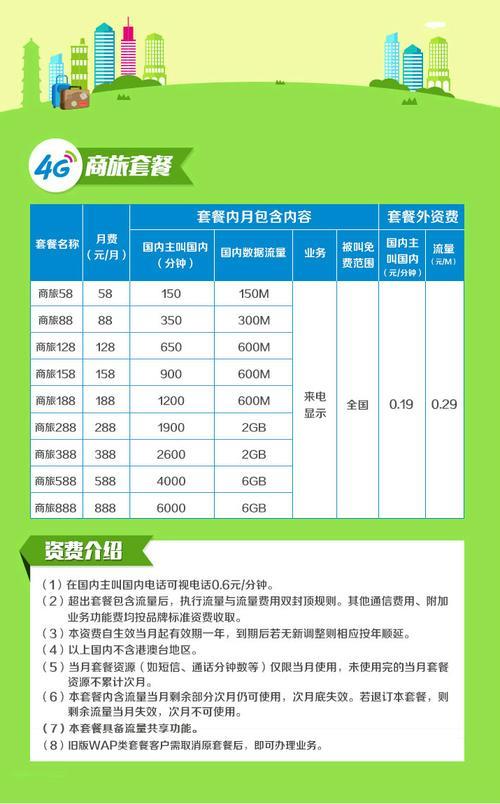 中国移动128元套餐详细介绍