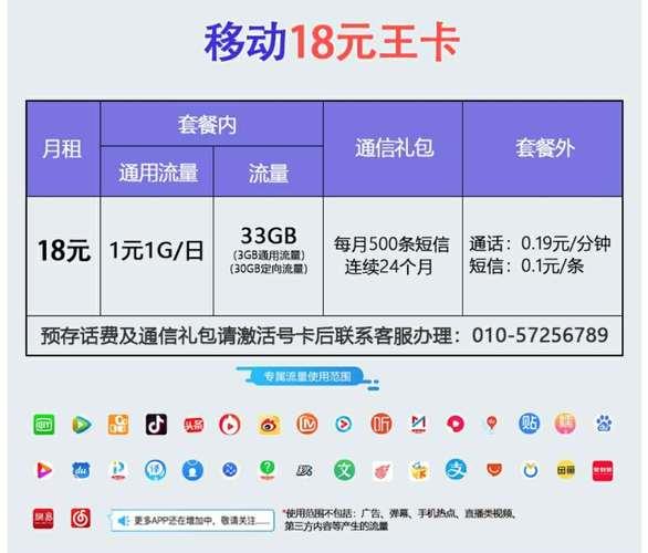 18元移动王卡套餐：流量、通话、短信全包