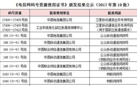 国内定向流量怎么用？教你如何合理使用