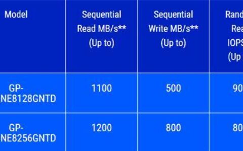 计算机存储中5000mb等于多少gb？