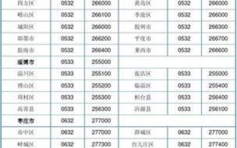 烟台市各区县邮政编码大全，一文看懂