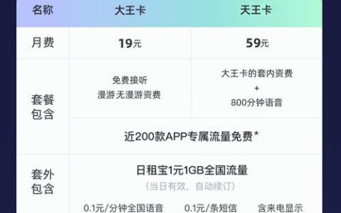 19元套餐，流量多月租低，适合哪些人群？