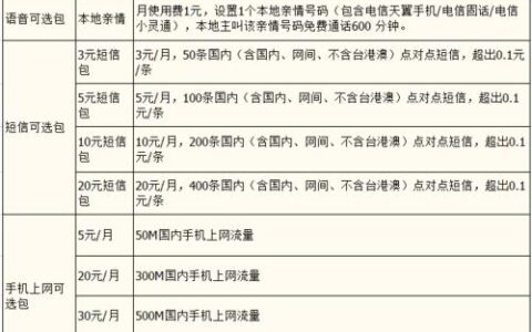 电信最低套餐5元怎么办理