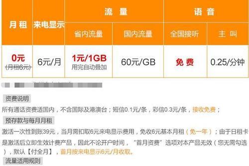 联通超出1g流量多少钱
