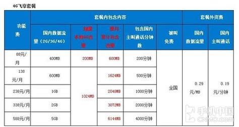 如何判断137开头的手机号码是移动的？