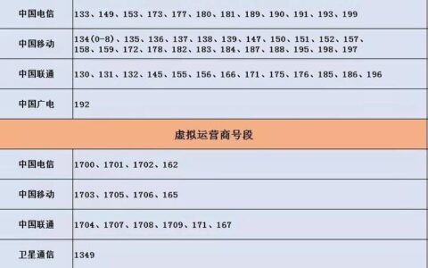 中国电信180号段是哪个运营商？
