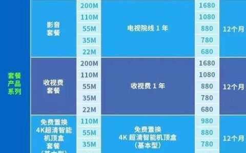 2023年广电网络宽带套餐价格表，看完就知道该选哪个