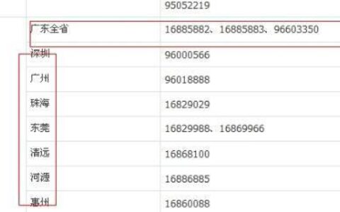 欧洲通用的紧急电话号码——113