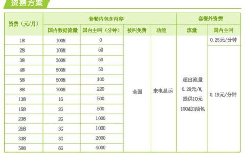 全球通最低套餐多少钱？看完这篇文章就知道了