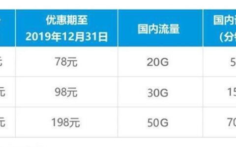 4G套餐5G信号走的是什么流量？