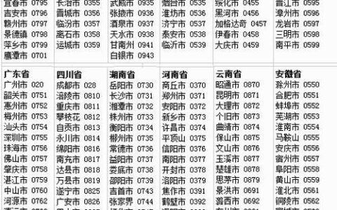 如何查询固定电话详细单位？