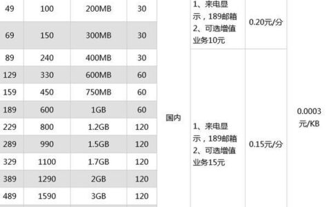 电信最便宜的手机套餐，月租仅5元，适合轻度用户
