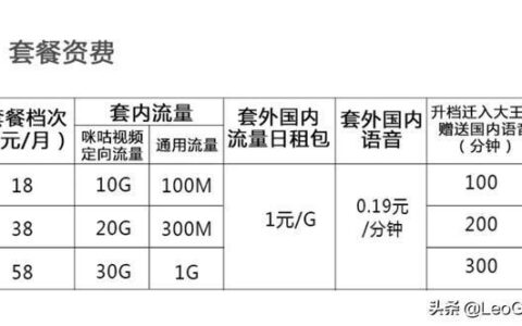20gb暖心定向流量包免流范围一览表