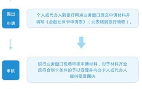 胡杨卡去哪里办理？办理流程和注意事项