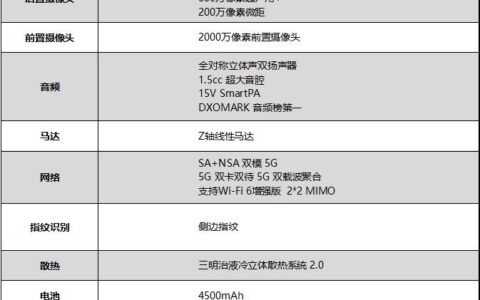 黑鲨4SPro参数配置详情，游戏体验更畅快