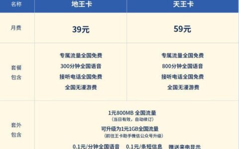 小米19元套餐限速128kb，适合哪些用户？