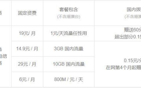 小米吃到饱卡19元套餐用流量是否扣月租？