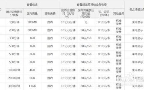 联通流量超出怎么收费？详解套餐外流量计费规则