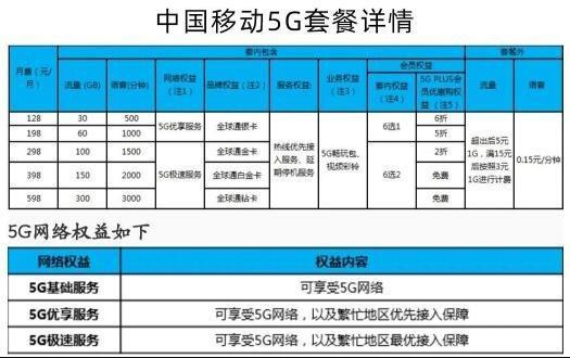 中国移动最便宜套餐介绍，8元保号套餐怎么办？