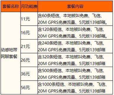 移动卡19元套餐一览表，月租低流量多，你还在等什么？