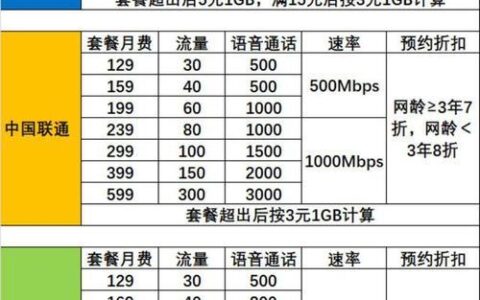 四川电信套餐资费一览表2023，流量多月租低的套餐推荐