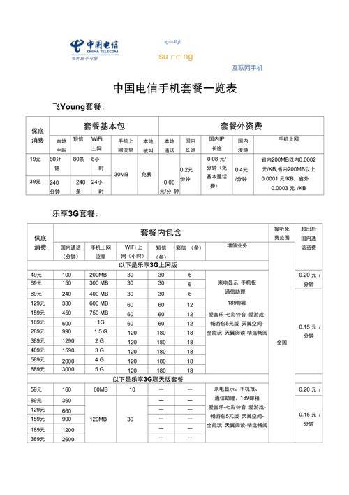 电信卡所有套餐介绍2023年最新资费