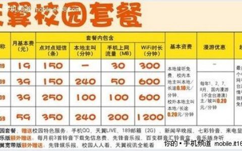 动感地带39元校园套餐：流量超大、价格实惠，学生党必备
