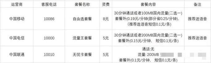 2023年9月，什么流量卡好用又便宜？