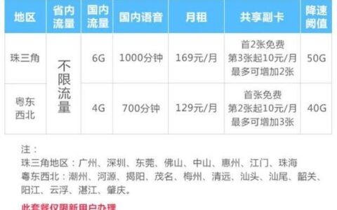 4g监控流量卡包年多少钱一年？看完这篇文章你就知道了