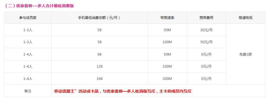 2023年移动卡最低消费多少钱一个月？
