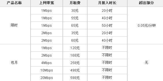 2023年北京联通宽带资费一览表，月费低至19.9元